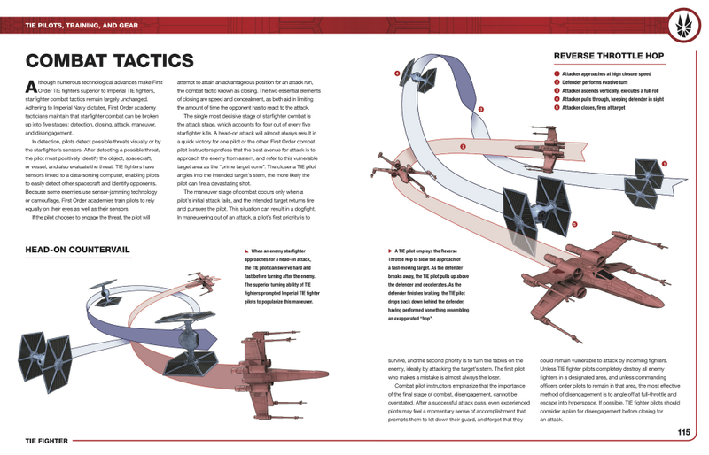 A spread from Star Wars: TIE Fighter: Owners’ Workshop Manual